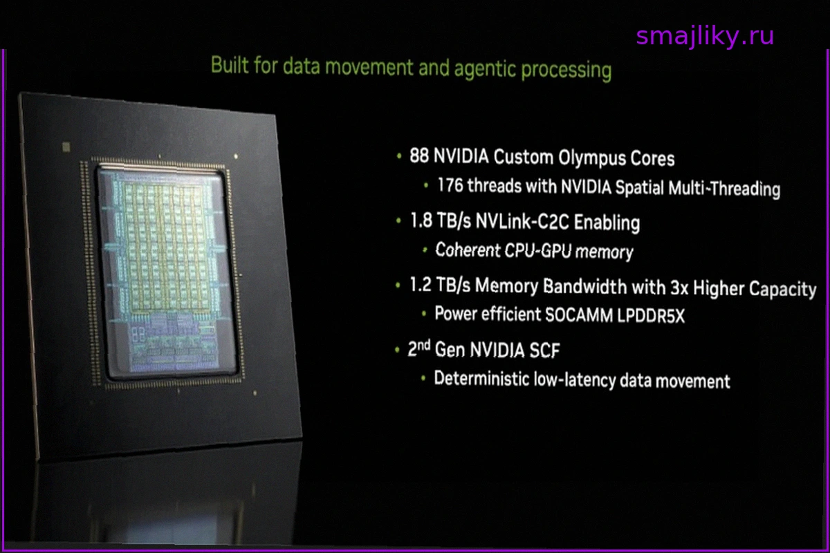 Nvidia Vera Превосходит Intel Xeon и AMD EPYC в Тестах Серверных CPU